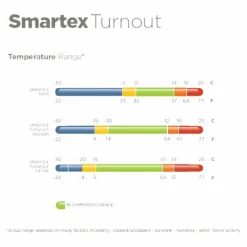 Sale - Couverture d'extérieur Smartex Extra 300g Couvertures Et Chemises